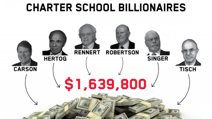 Charter school donor diagram - Web