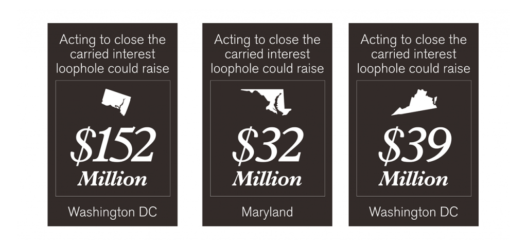 Statistics for carried interest loophole for DC, MD, VA