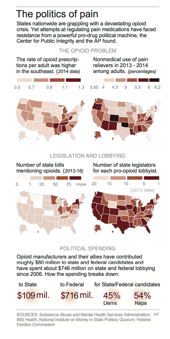 Infographic: The politics of pain. The opioid problem, legislation and lobbying, political spending