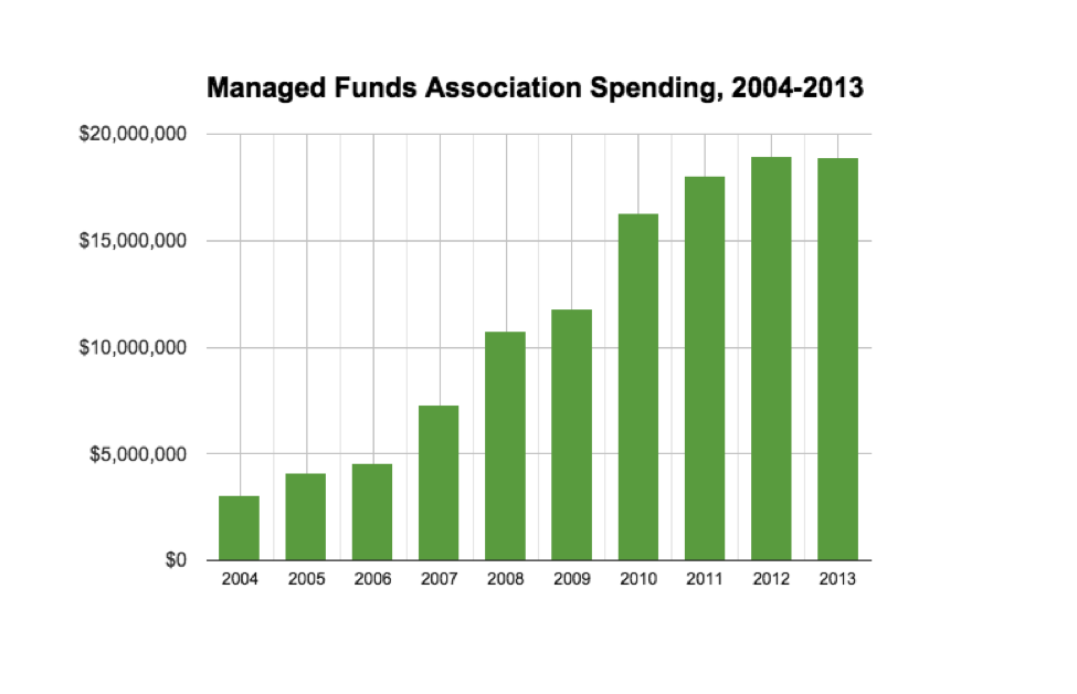 MFA Spending