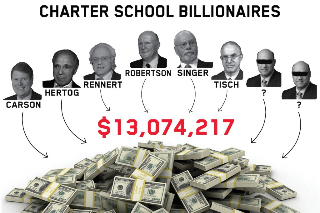 Charter school billionaires for HC Paper 16